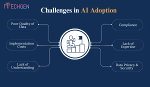 Challenges in AI Adoption