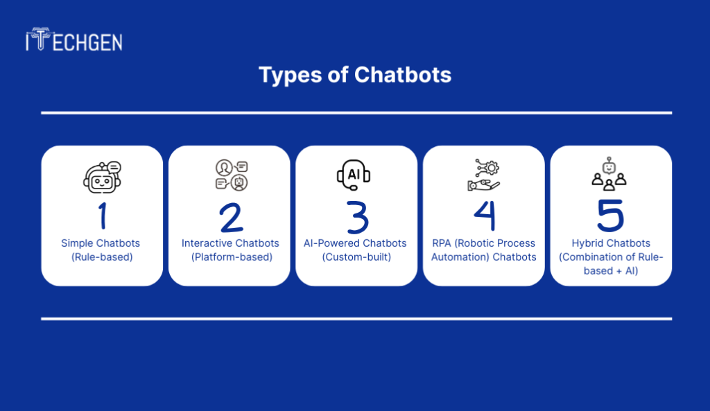Types of Chatbots