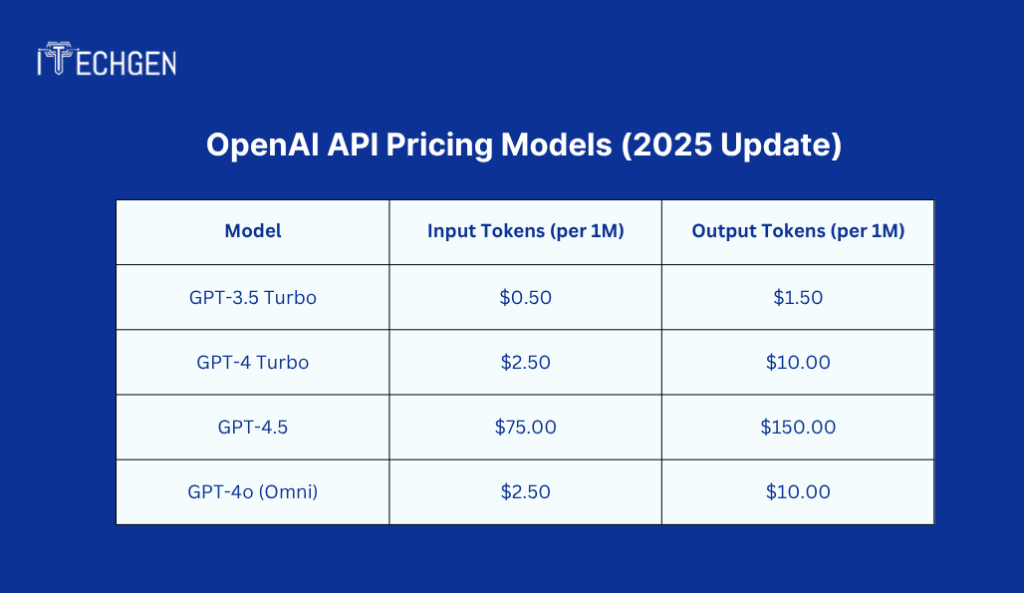 OpenAI API Pricing Models (2025 Update)
