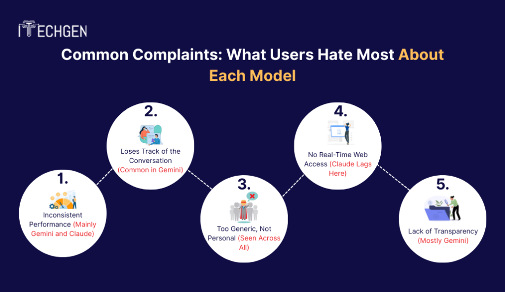 Common Complaints