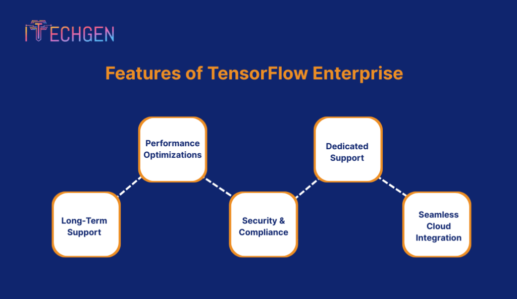 Features of TensorFlow Enterprise