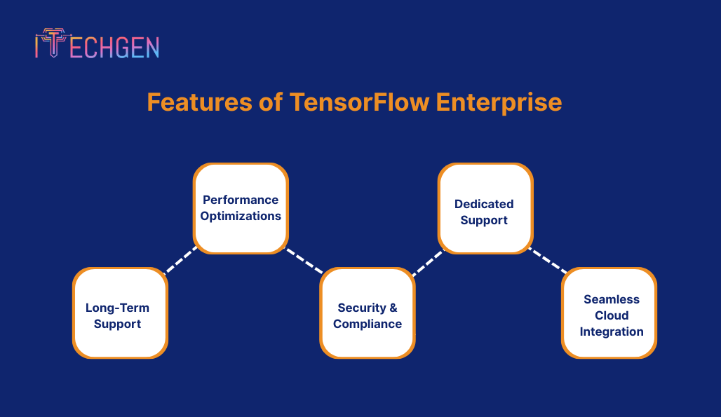 TensorFlow Pricing Guide | iTechgen