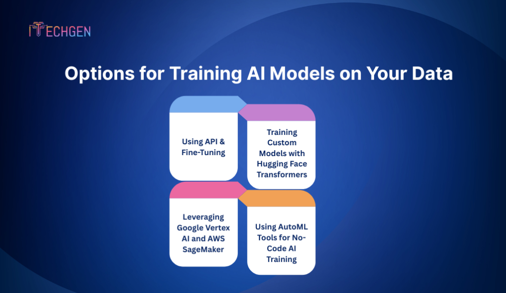 Options for Training AI Models on Your Data