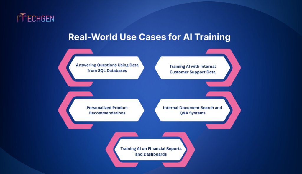 Real-World Use Cases for AI Training