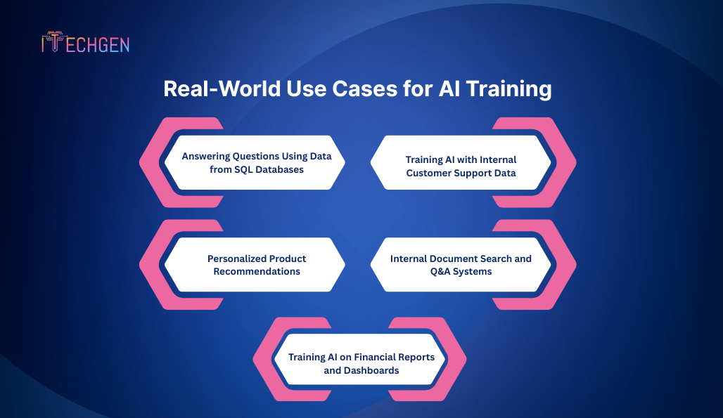 How to Train AI With Use Cases? | iTechgen