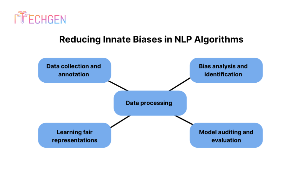 Reducing Innate Biases in NLP Algorithms