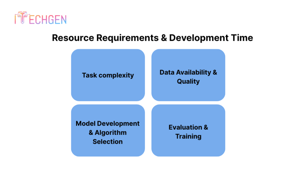 Resource Requirements & Development Time