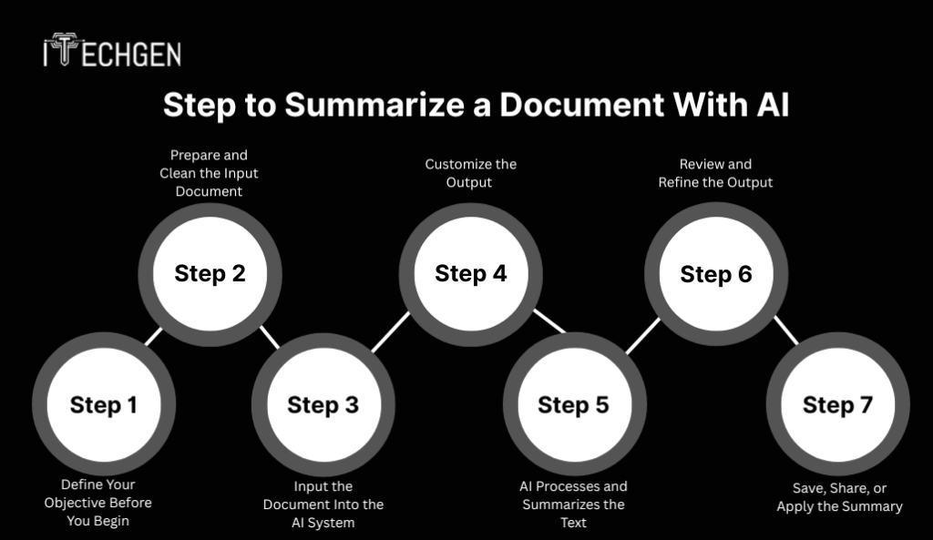 Steps To Summarize A Document With AI