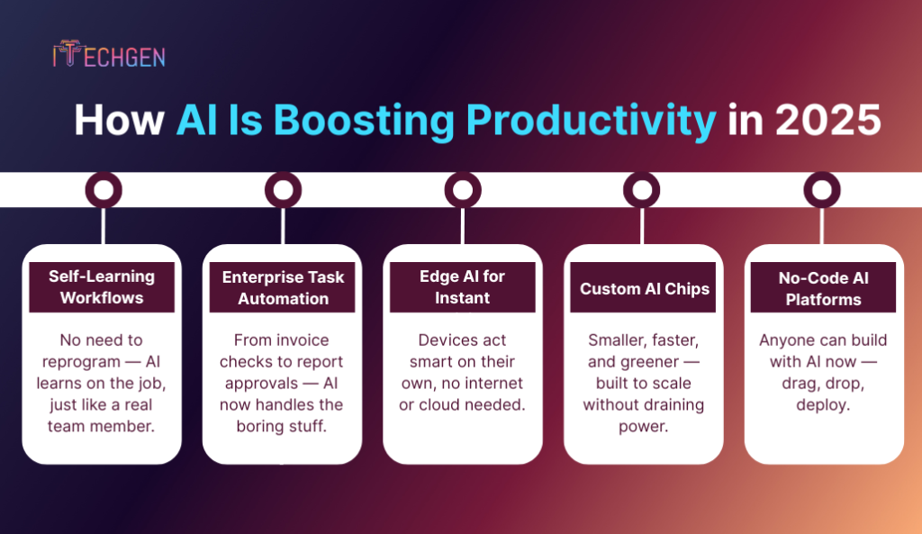 How AI Is Boosting Productivity in 2025