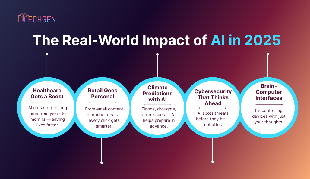 Top 10 AI Trends in 2025 | iTechgen